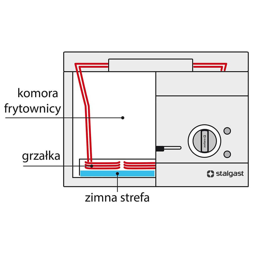 zestaw koszy do frytownicy 1