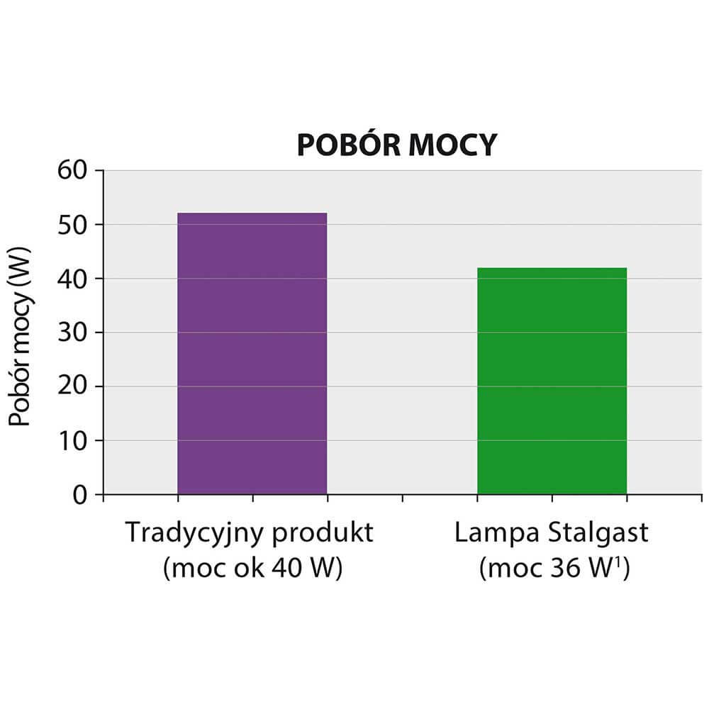 lampa owadobójcza 2x10 W 1