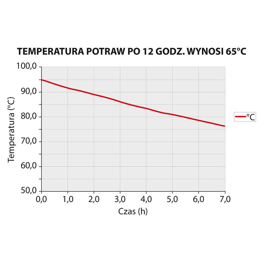 pojemnik termoizolacyjny, Premium, czarny, GN 1/1 200 mm 1