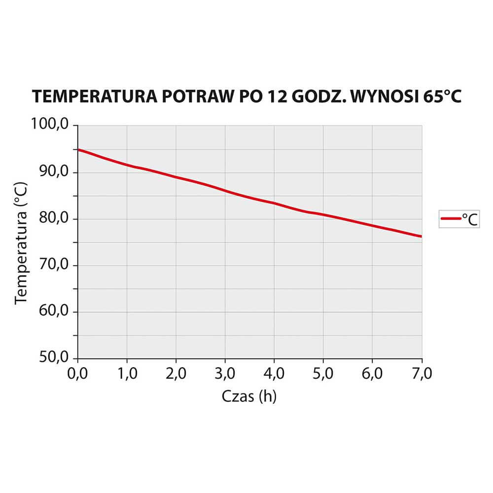 pojemnik termoizolacyjny, czarny, 12 x GN 1/1 20 mm 1