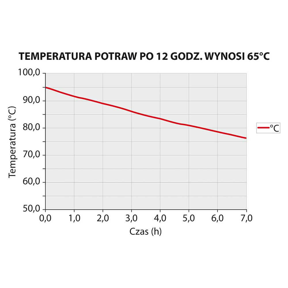 Pojemnik termoizolacyjny gn 1/1 150 mm 056151