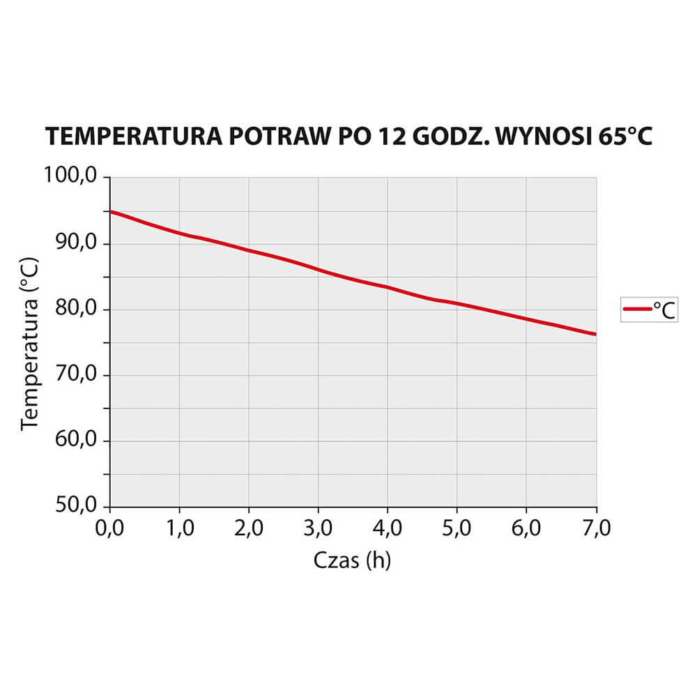 Pojemnik termoizolacyjny gn 1/1 200 mm 056201