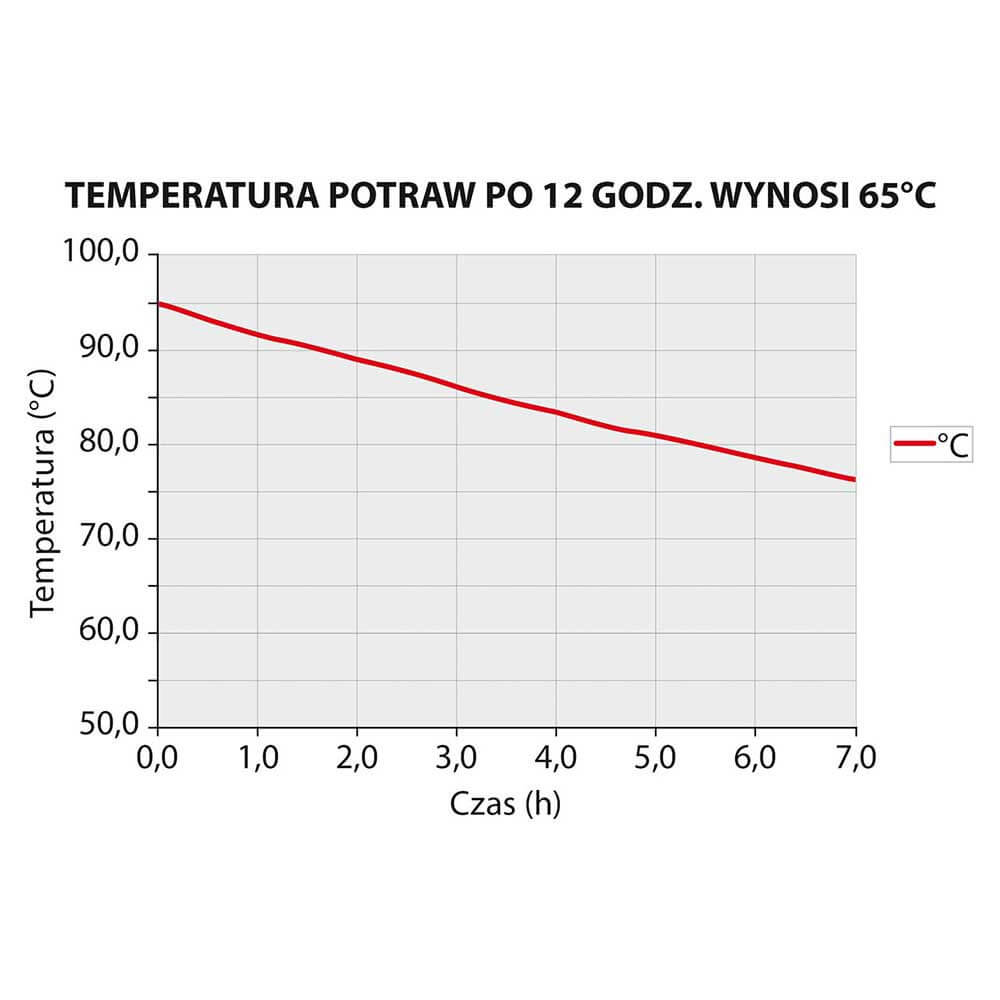 Pojemnik termoizolacyjny gn 1/1 300 mm 056301