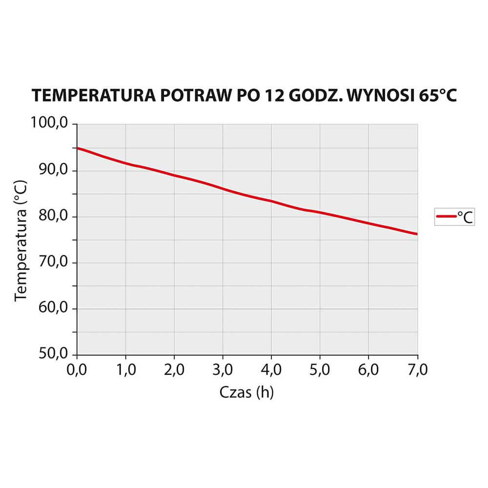 Pojemnik termoizolacyjny gn 1/1 200 mm 058201